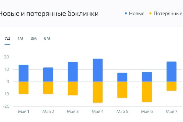 Ошибка на сервере кракен